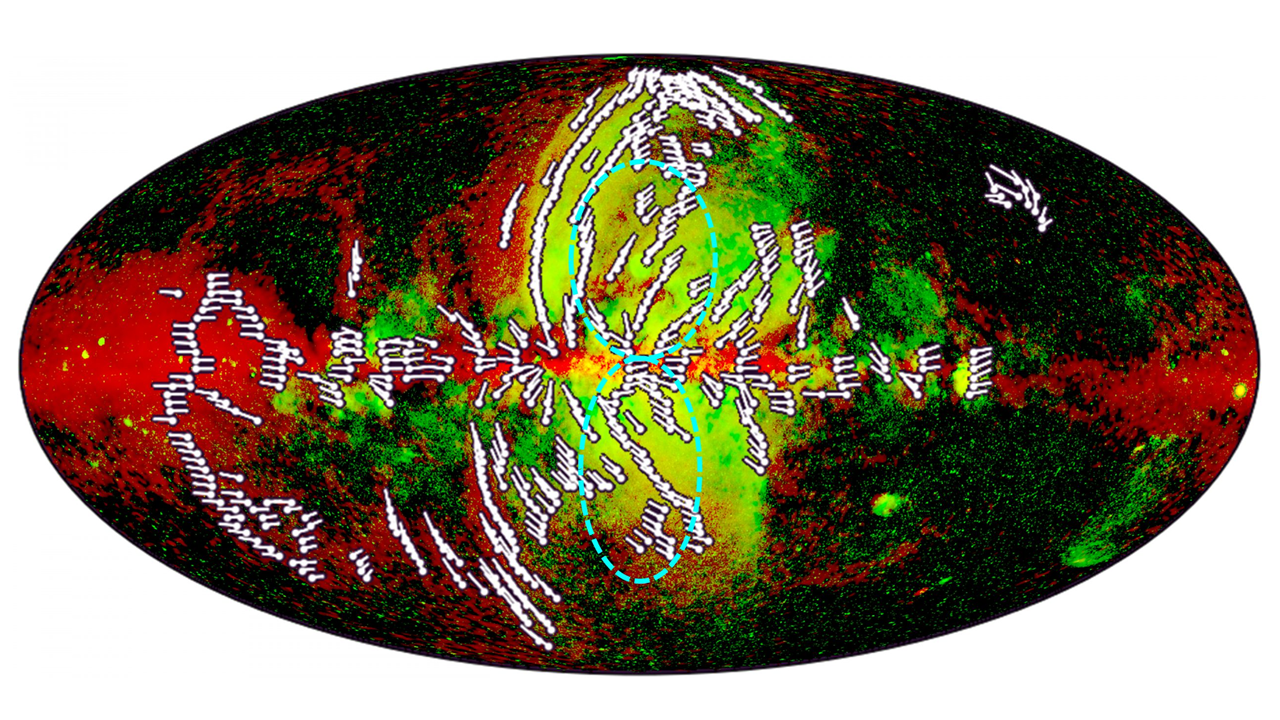 Questa immagine confronta le bolle eROSITA a raggi X (in verde) e il campo magnetico nell'alone (in bianco). L'intensità polarizzata per la radiazione di sincrotrone è in rosso. I cerchi celesti sono le bolle di Fermi a raggi gamma. Le creste magnetiche associate alle bolle di Fermi sembrano emanare dal Centro Galattico. Al contrario, le creste nella regione esterna hanno origine nel disco galattico, a più di diecimila anni luce dal Centro Galattico. Crediti: H.-S. Zhang (INAF) et al. 2024, Nature Astronomy